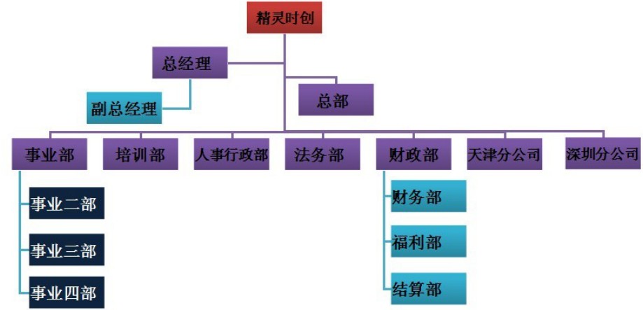 北京精灵时创人力资源管理有限责任公司(图2)